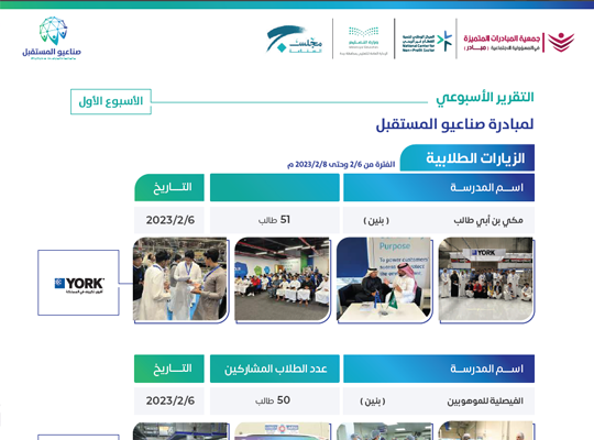 التقرير الأسبوعي لمبادرة صناعيو المستقبل - الأسبوع الأول