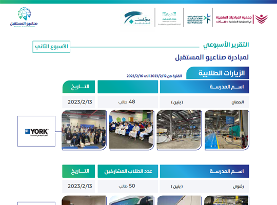  التقرير الأسبوعي لمبادرة صناعيو المستقبل - الأسبوع الثاني